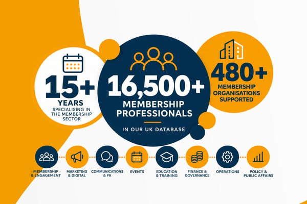 16,500+ Candidate Database. 15+ Years. But What Do Those Numbers Actually Mean When You Need to Hire?