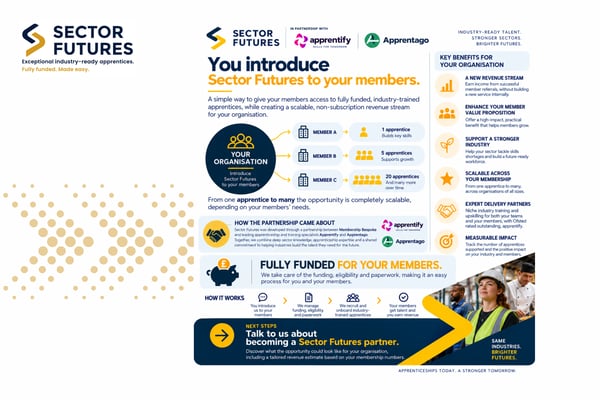 Sector Futures: A New Opportunity for You, Your Members and Your Sector
