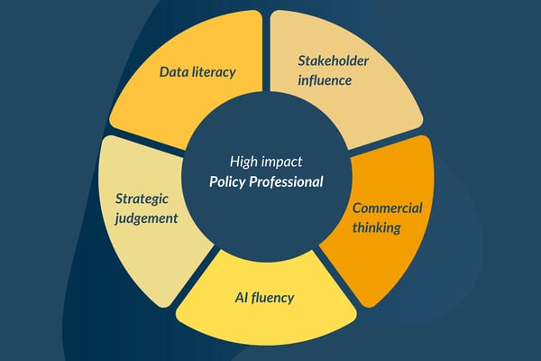 The Impact of AI on Policy Jobs