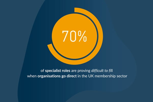 Why Specialist Roles Are Becoming Harder to Fill in Membership Organisations