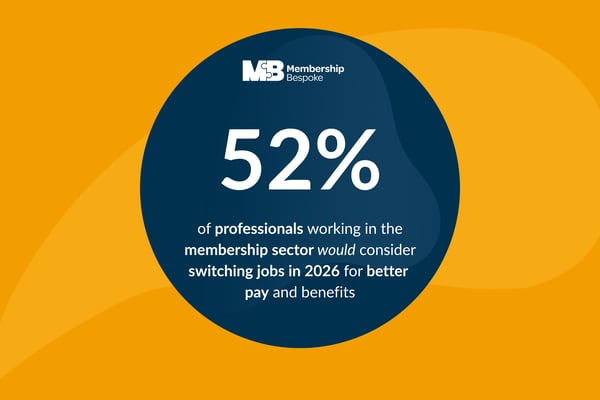 Attracting and Retaining Top Talent in the Membership Sector: It’s Not Just About Salary
