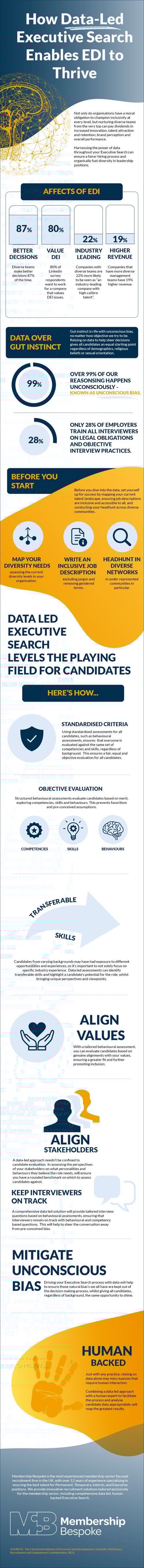 data-led-and-edi